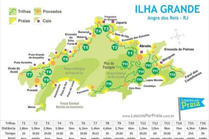 A Descoberta De Ilha Grande E De Paraty